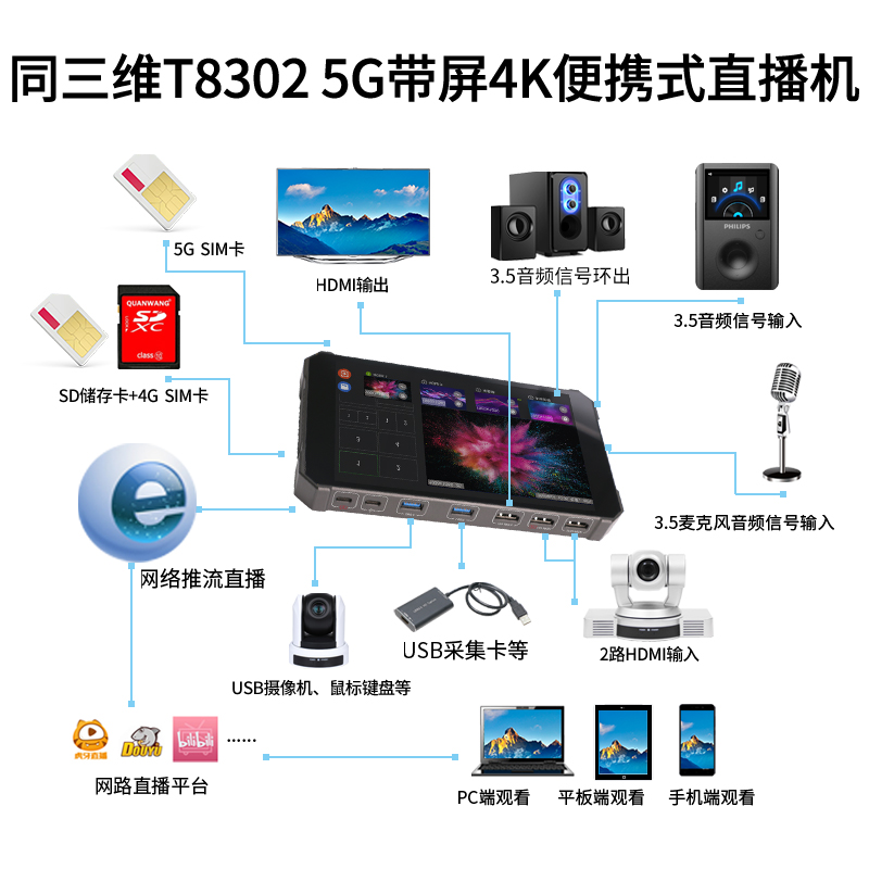 T8302 5G便攜式4K直播機(jī)連接圖